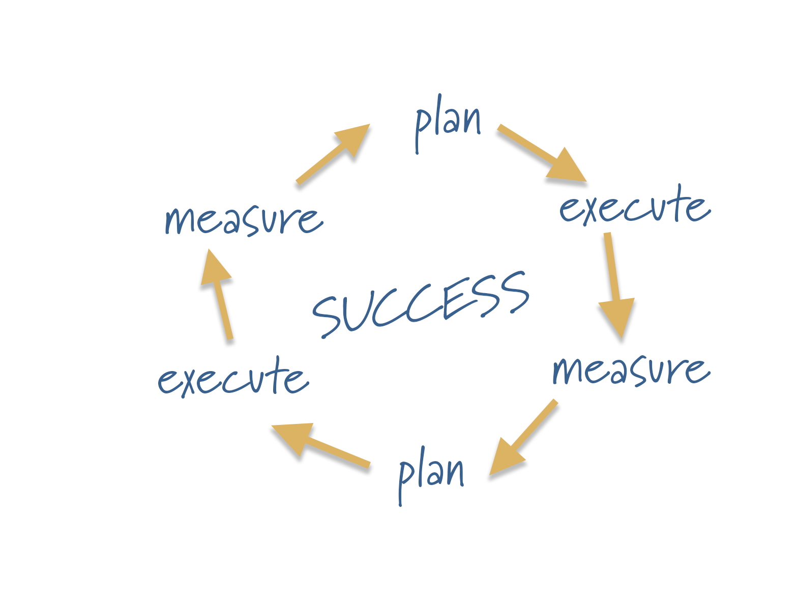 success_circle